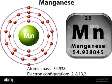 manganese electron configuration|Chemistry of Manganese .